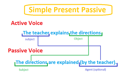 what is a passive sentence examples